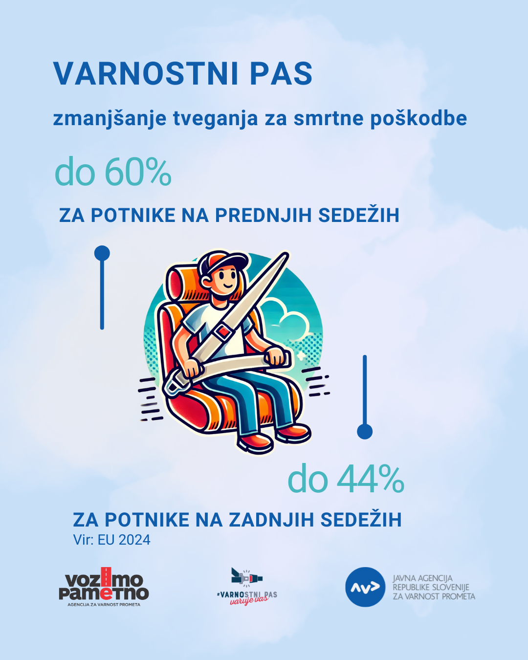 Varnostni pas zmanjšanje tveganja